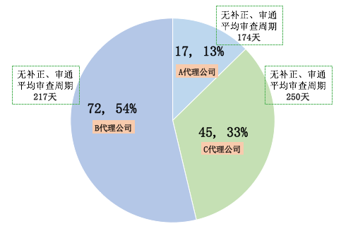 風(fēng)口上的實用新型專利生活得怎樣？