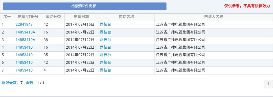 湖南衛(wèi)視商標(biāo)被侵權(quán)！各大衛(wèi)視的瓜你吃了嗎？