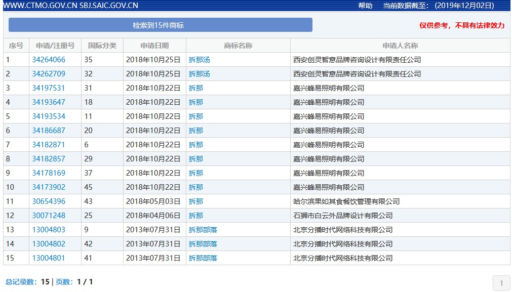 “拆那”商標被無效宣告！關于“China”那些事你了解嗎？