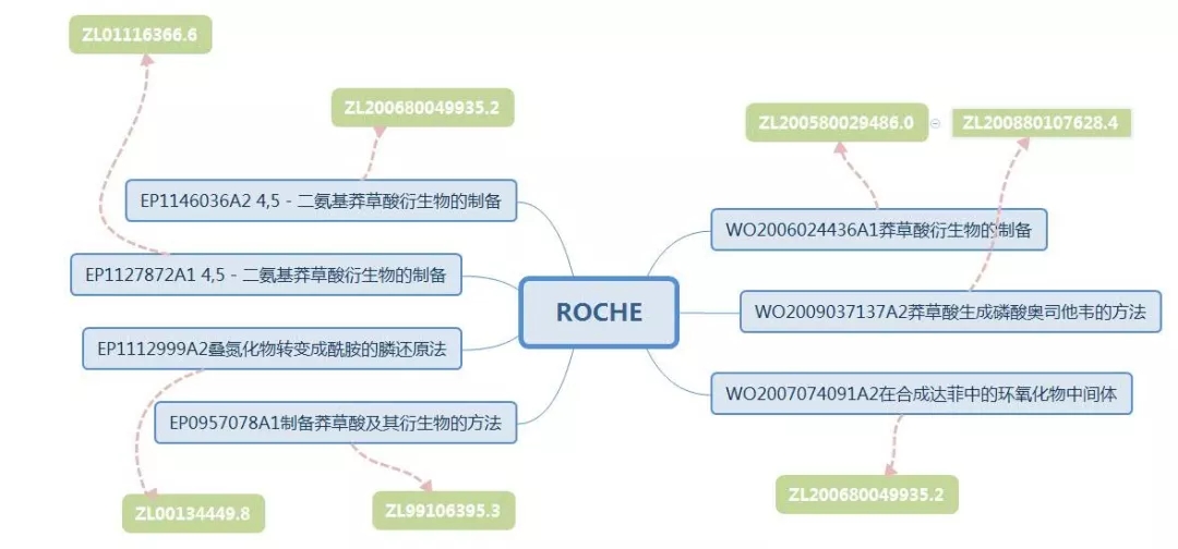 抗流感神器源起茴香八角？？？