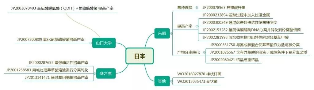 抗流感神器源起茴香八角？？？