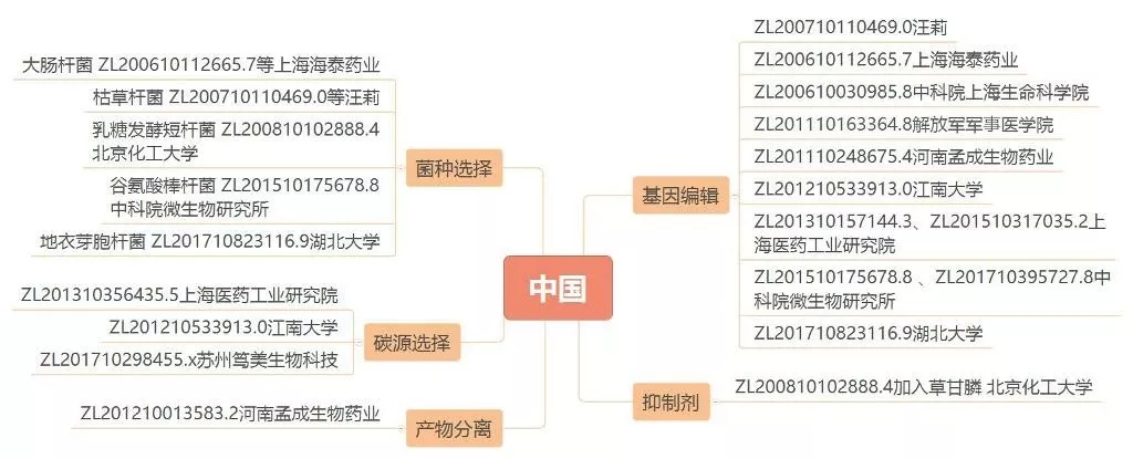 抗流感神器源起茴香八角？？？