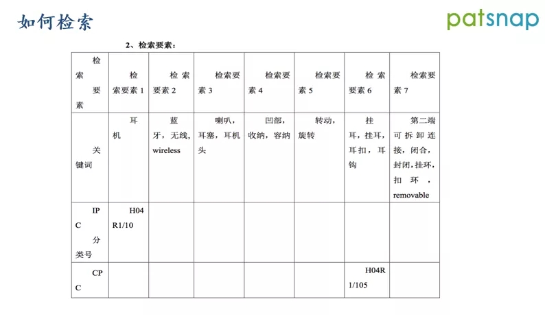 ?前國(guó)知局審查員分享：如何制定檢索策略，快速命中對(duì)比文件？