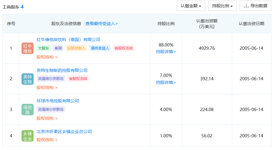 紅牛商標一審判屬天絲，細數(shù)案件背后的關(guān)鍵點！