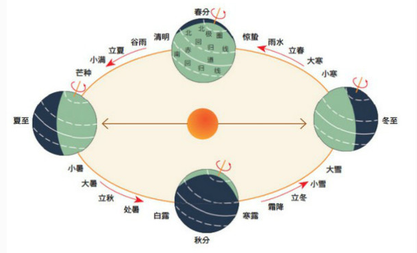 二十四節(jié)氣名稱可以為注冊商標嗎？