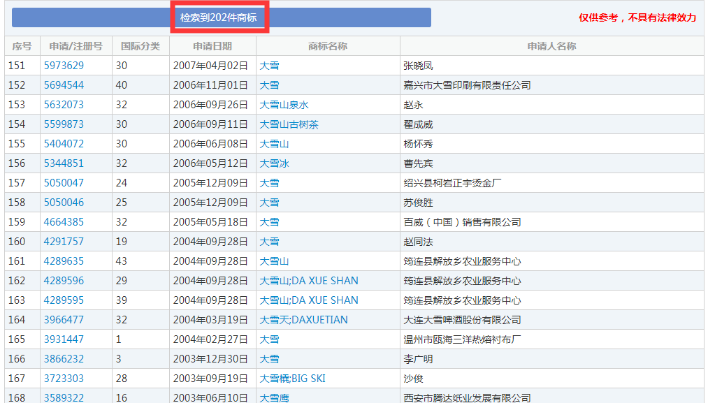 二十四節(jié)氣名稱可以為注冊商標嗎？