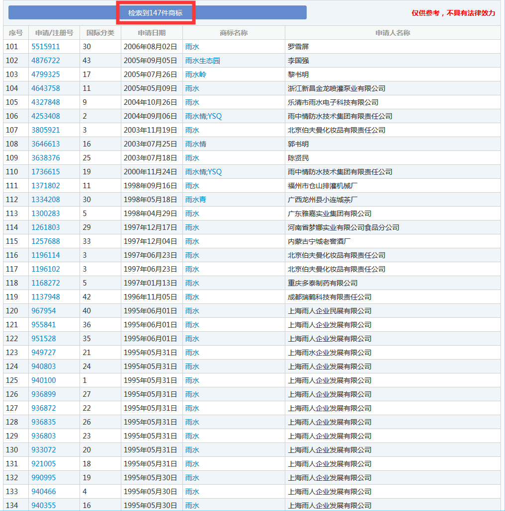 二十四節(jié)氣名稱可以為注冊商標嗎？