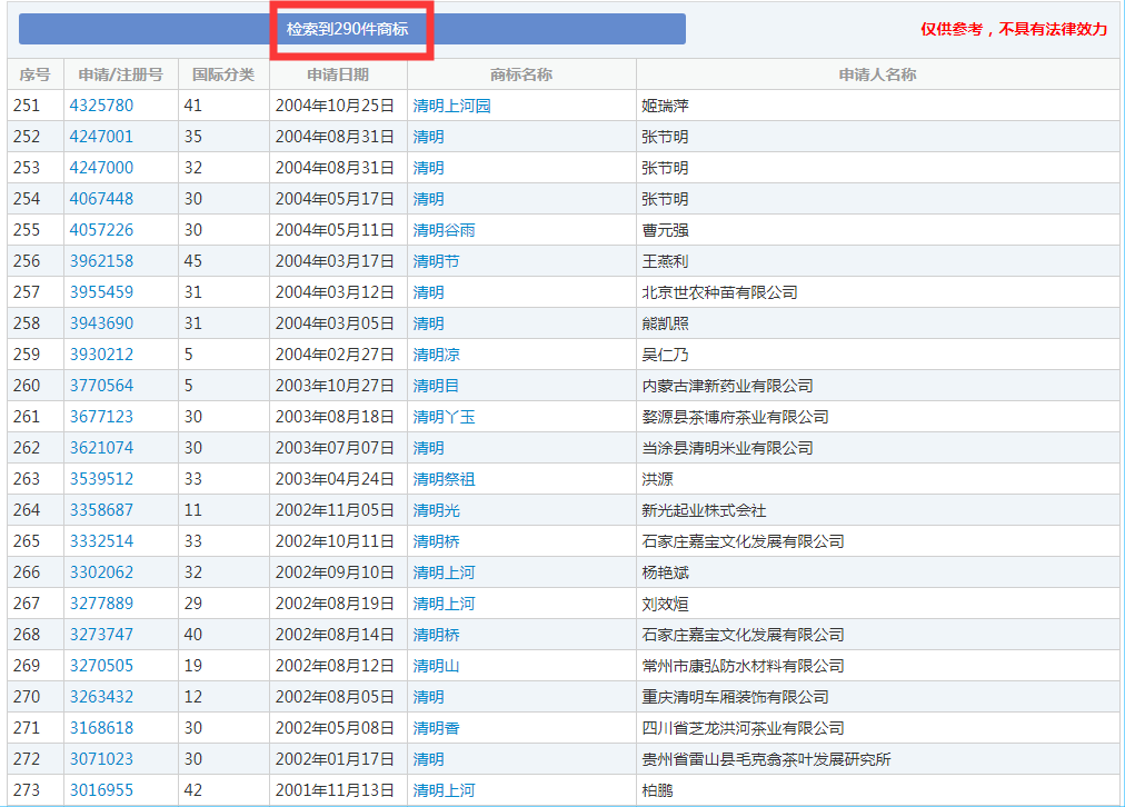 二十四節(jié)氣名稱可以為注冊商標嗎？