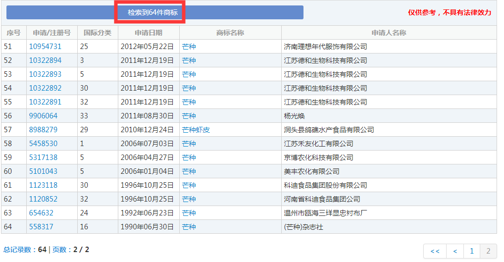 二十四節(jié)氣名稱可以為注冊商標嗎？