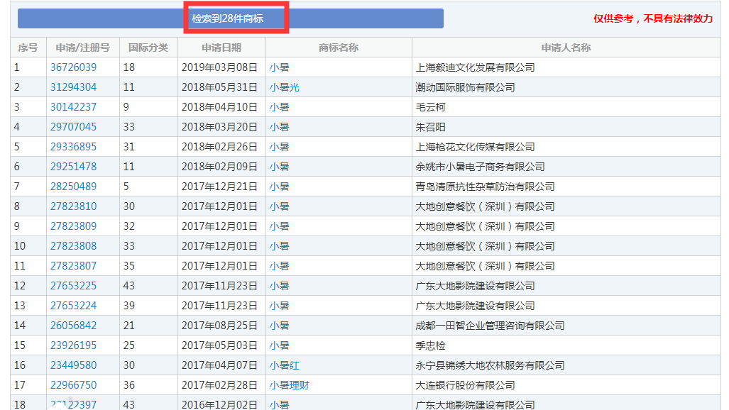 二十四節(jié)氣名稱可以為注冊商標嗎？