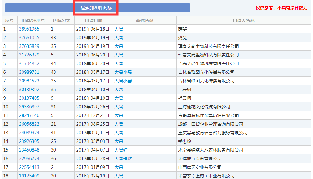 二十四節(jié)氣名稱可以為注冊商標嗎？