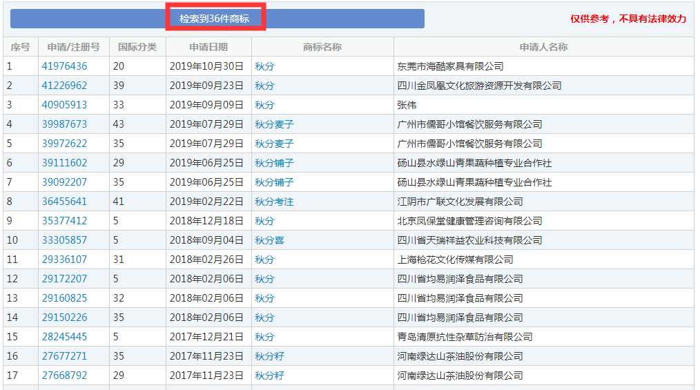 二十四節(jié)氣名稱可以為注冊商標嗎？