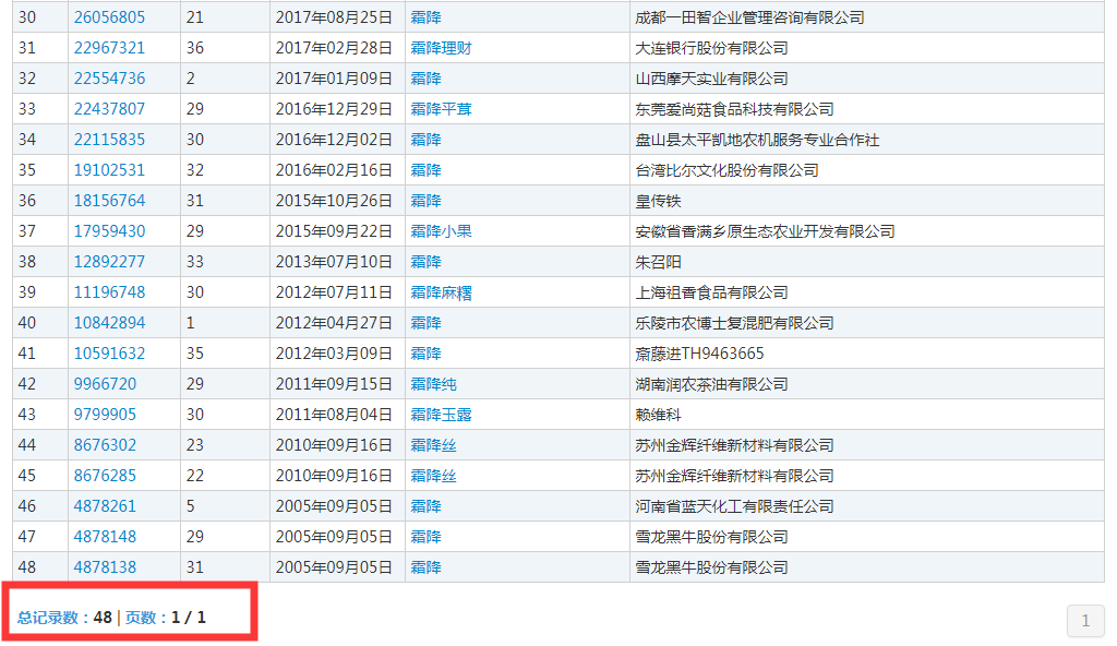 二十四節(jié)氣名稱可以為注冊商標嗎？