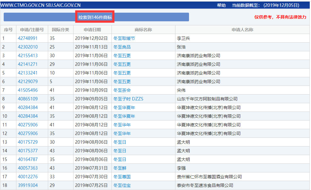 二十四節(jié)氣名稱可以為注冊商標嗎？