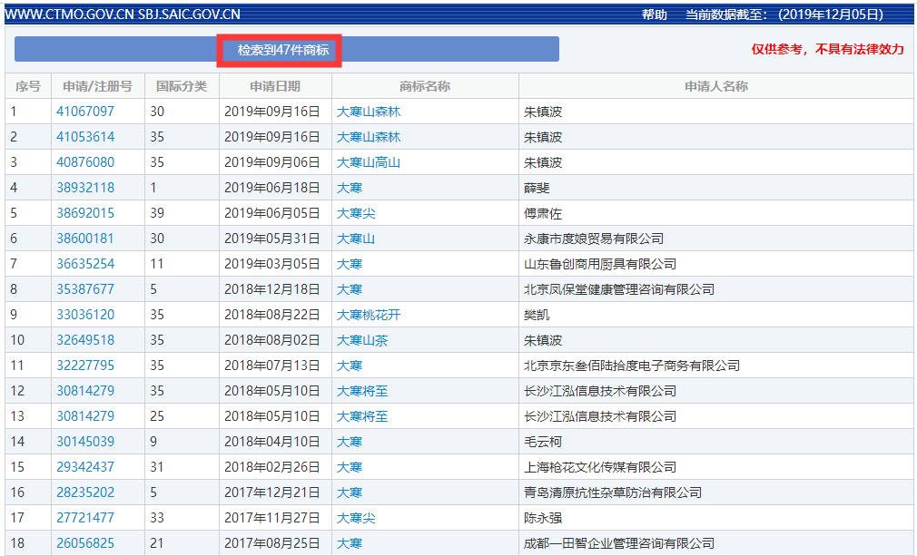 二十四節(jié)氣名稱可以為注冊商標嗎？