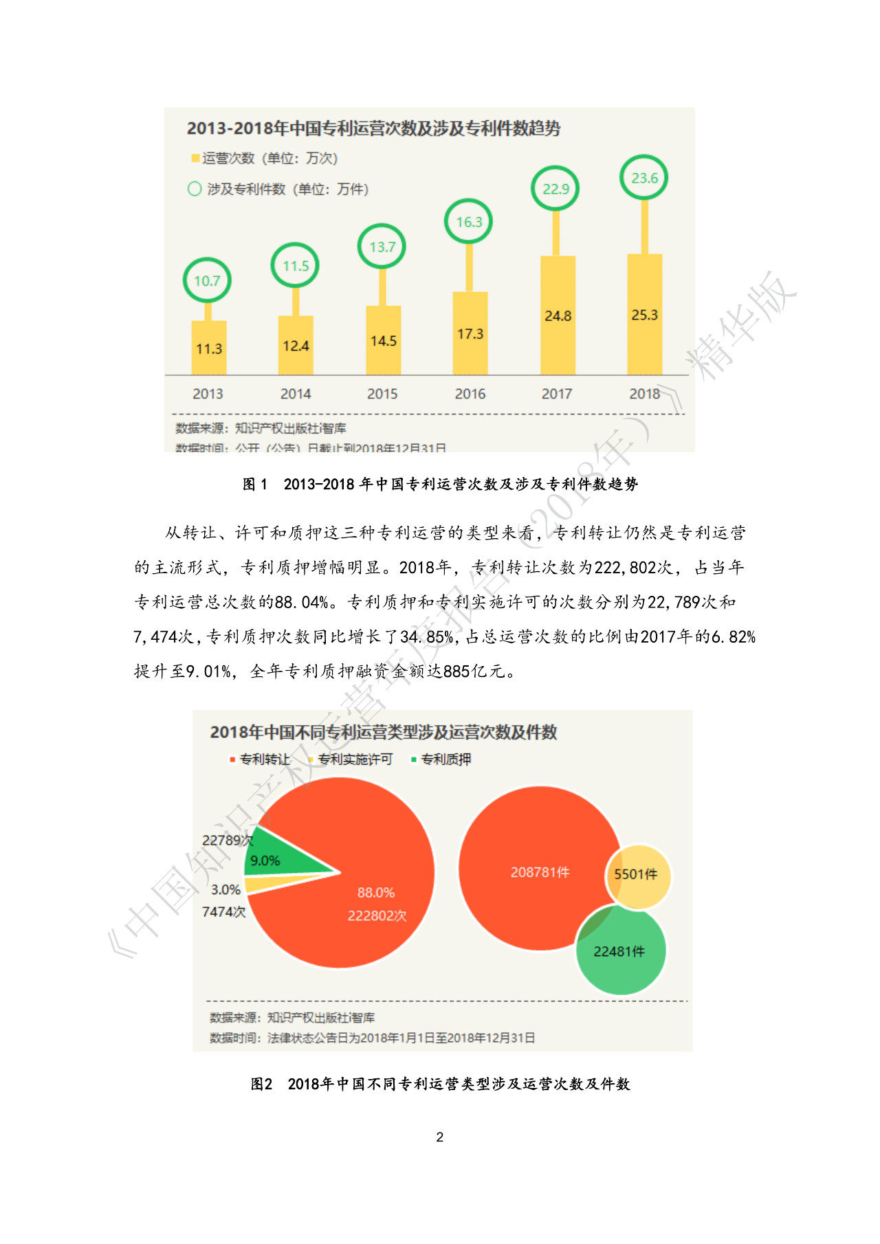 剛剛！《中國(guó)知識(shí)產(chǎn)權(quán)運(yùn)營(yíng)年度報(bào)告（2018）》精華版全文發(fā)布