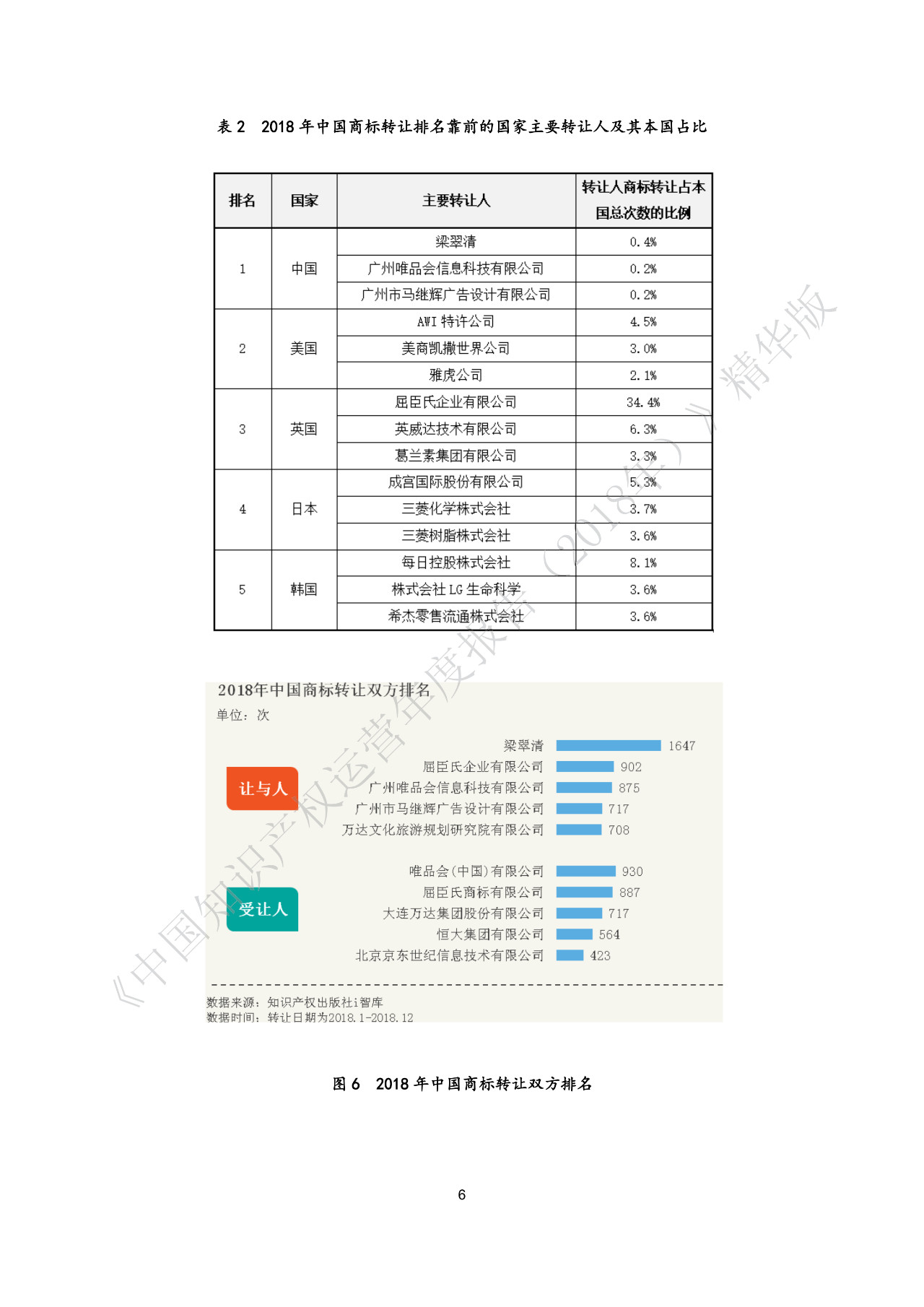 剛剛！《中國(guó)知識(shí)產(chǎn)權(quán)運(yùn)營(yíng)年度報(bào)告（2018）》精華版全文發(fā)布