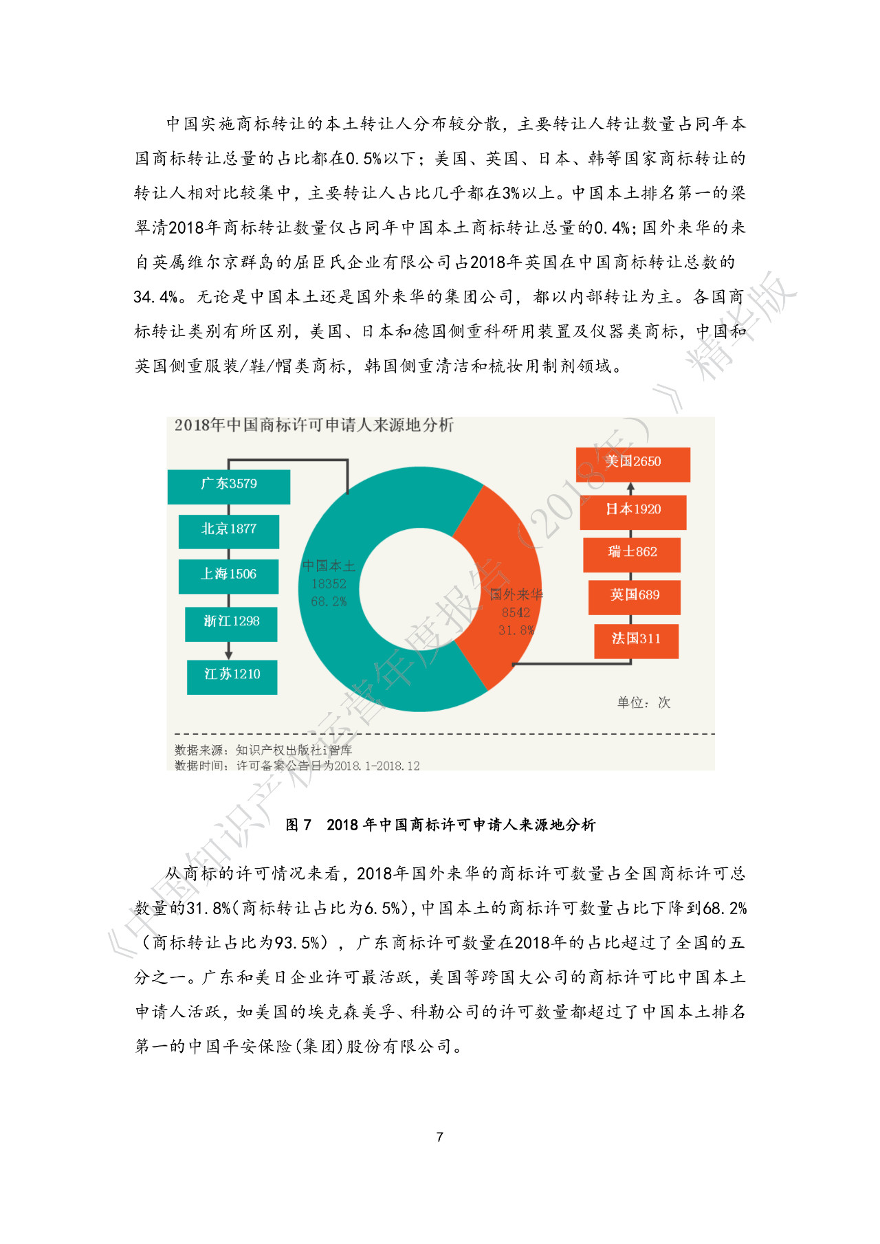 剛剛！《中國(guó)知識(shí)產(chǎn)權(quán)運(yùn)營(yíng)年度報(bào)告（2018）》精華版全文發(fā)布