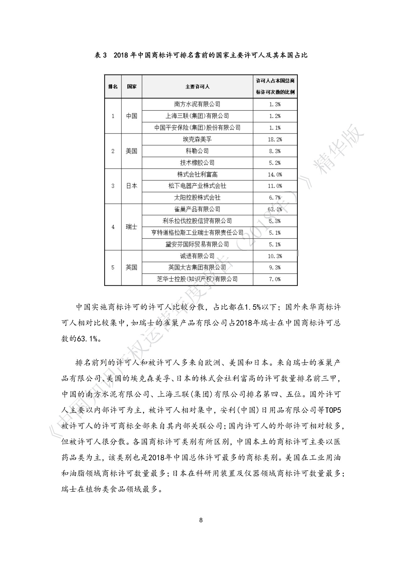 剛剛！《中國(guó)知識(shí)產(chǎn)權(quán)運(yùn)營(yíng)年度報(bào)告（2018）》精華版全文發(fā)布