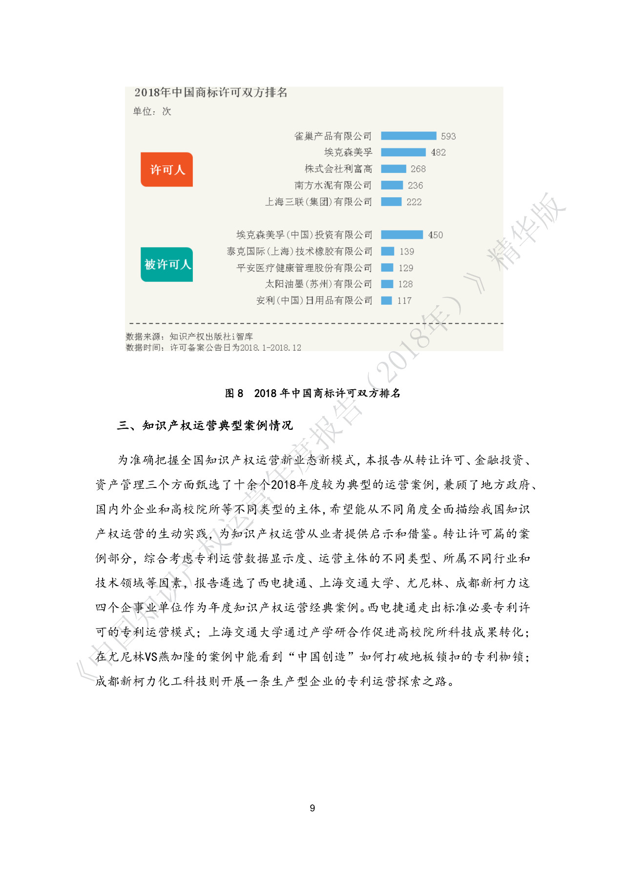 剛剛！《中國(guó)知識(shí)產(chǎn)權(quán)運(yùn)營(yíng)年度報(bào)告（2018）》精華版全文發(fā)布