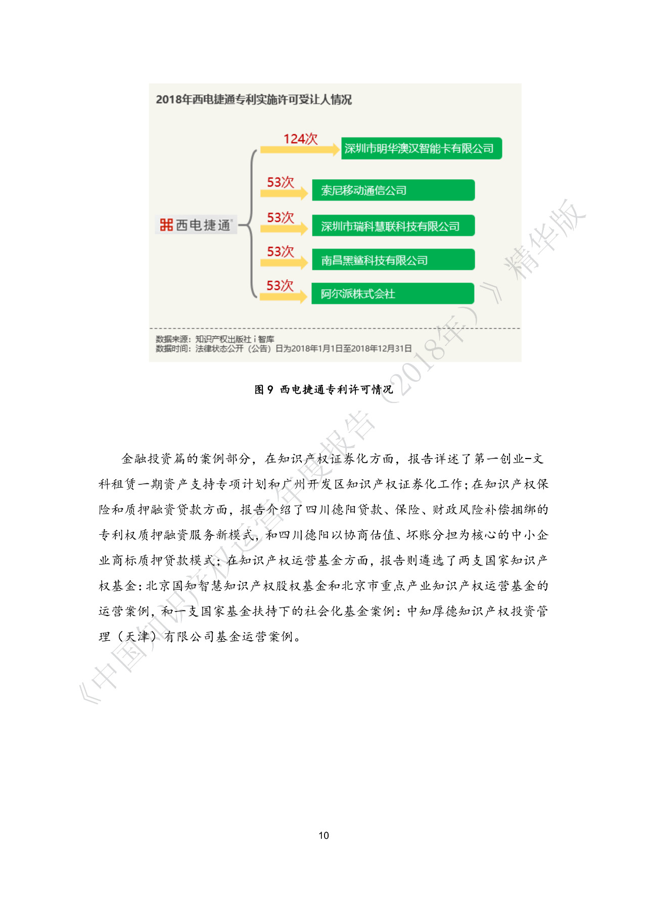 剛剛！《中國(guó)知識(shí)產(chǎn)權(quán)運(yùn)營(yíng)年度報(bào)告（2018）》精華版全文發(fā)布