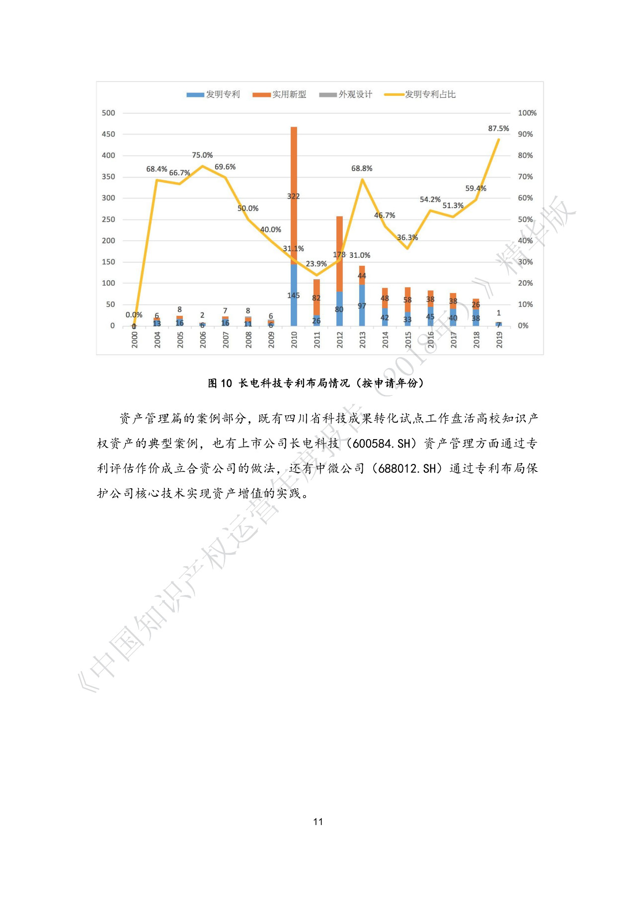 剛剛！《中國(guó)知識(shí)產(chǎn)權(quán)運(yùn)營(yíng)年度報(bào)告（2018）》精華版全文發(fā)布