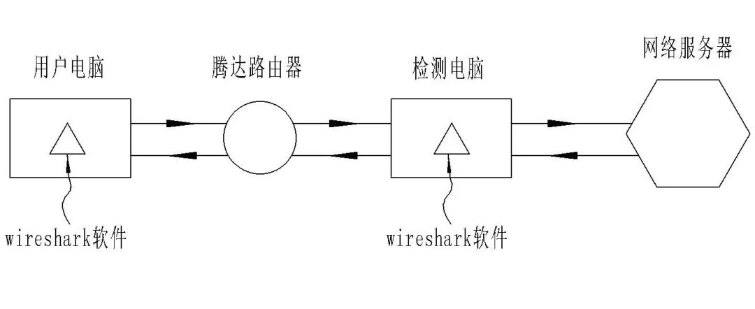 剛剛！最高院公布“涉及網(wǎng)絡(luò)通信領(lǐng)域多主體實(shí)施方法專利的侵權(quán)糾紛案件”判決（附：全文）