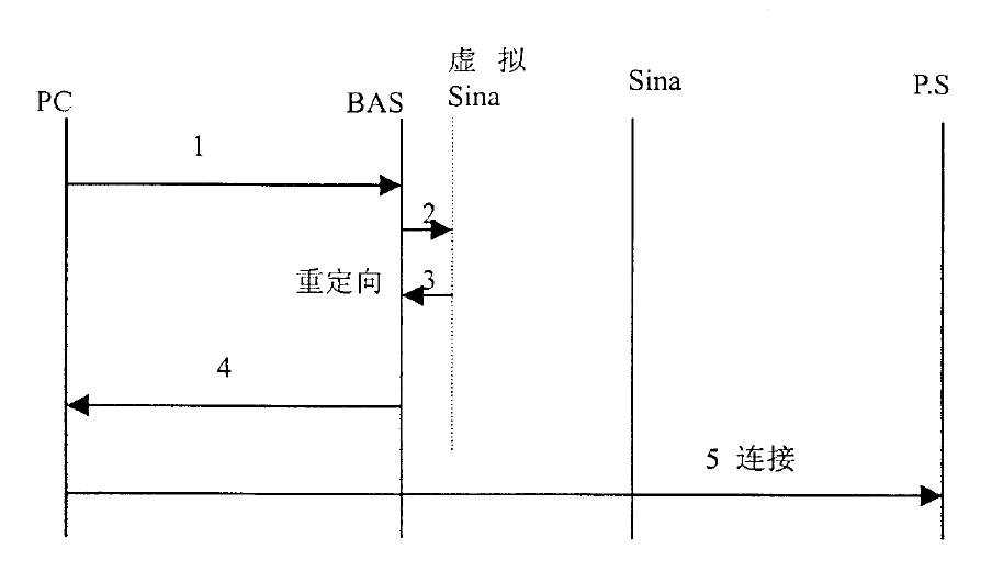 剛剛！最高院公布“涉及網(wǎng)絡(luò)通信領(lǐng)域多主體實(shí)施方法專利的侵權(quán)糾紛案件”判決（附：全文）