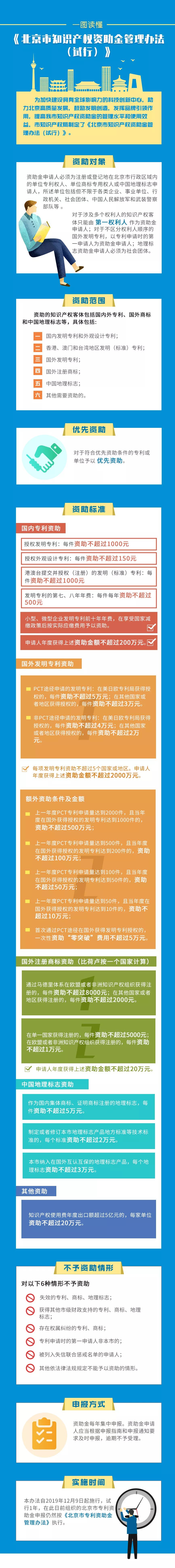 《北京市知識產權資助金管理辦法（試行）》政策解讀要點