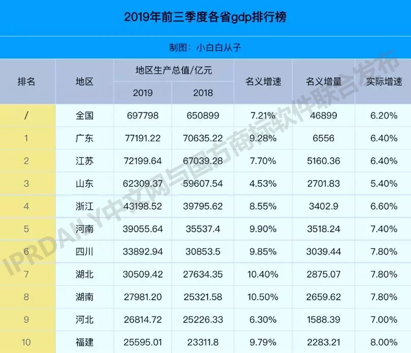 2019年前三季度全國商標(biāo)注冊申請數(shù)據(jù)報告出爐！信息量太大…