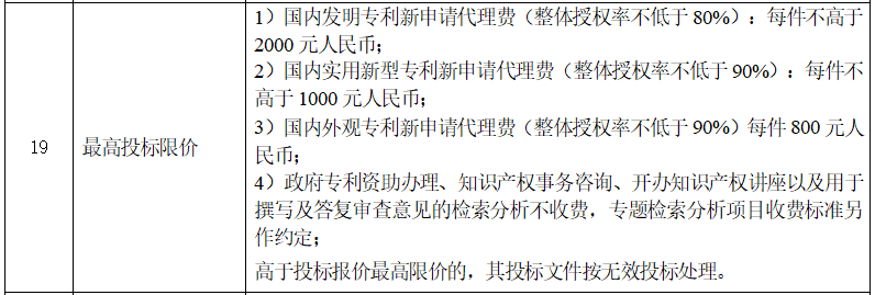 某高校發(fā)布發(fā)明申請(qǐng)代理費(fèi)不得高于2千公告，引發(fā)熱議！