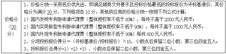 某高校發(fā)布發(fā)明申請(qǐng)代理費(fèi)不得高于2千公告，引發(fā)熱議！