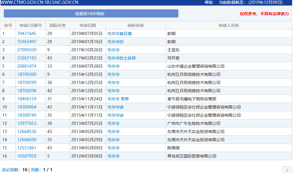 因包含“￥”商標(biāo)被駁回！那些和錢(qián)有關(guān)的商標(biāo)怎么樣了？