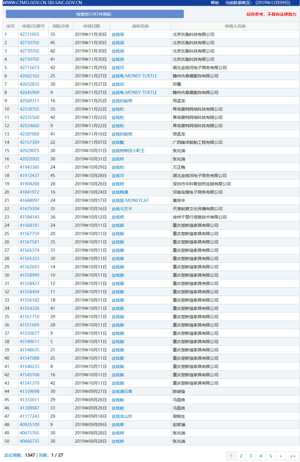 因包含“￥”商標(biāo)被駁回！那些和錢(qián)有關(guān)的商標(biāo)怎么樣了？