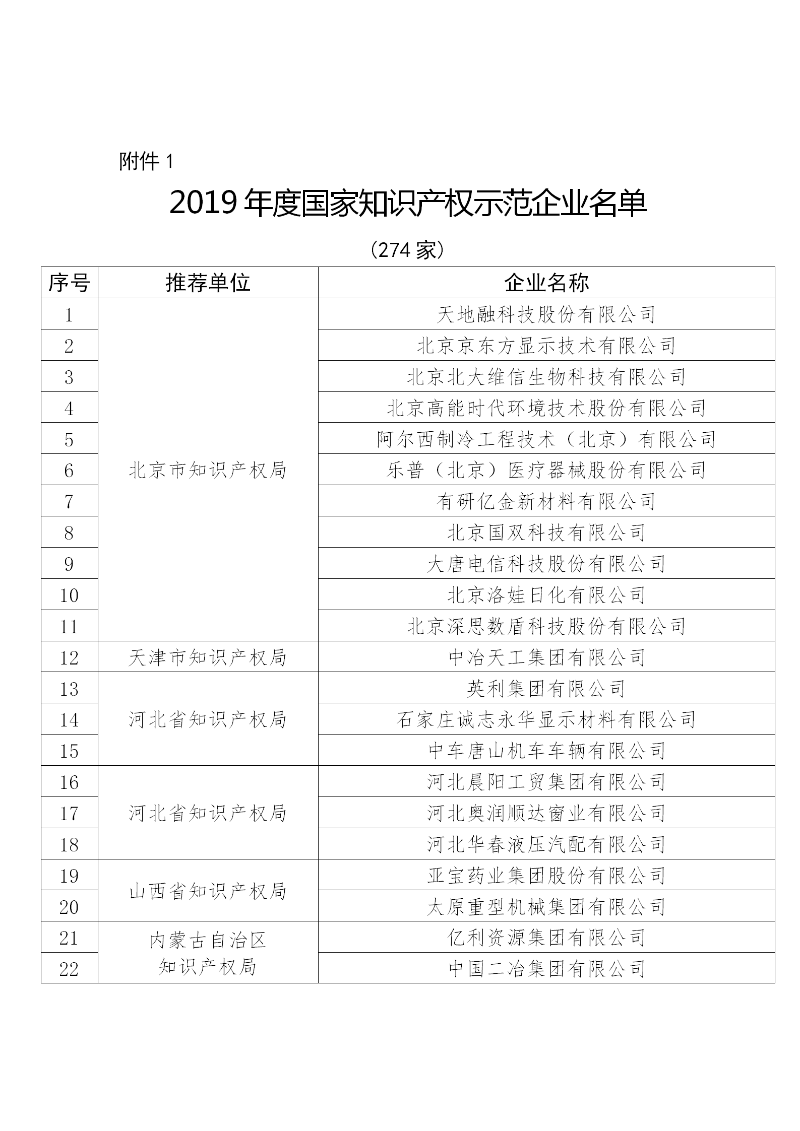 國知局公布：2019年度國家知識產(chǎn)權(quán)示范企業(yè)和優(yōu)勢企業(yè)名單