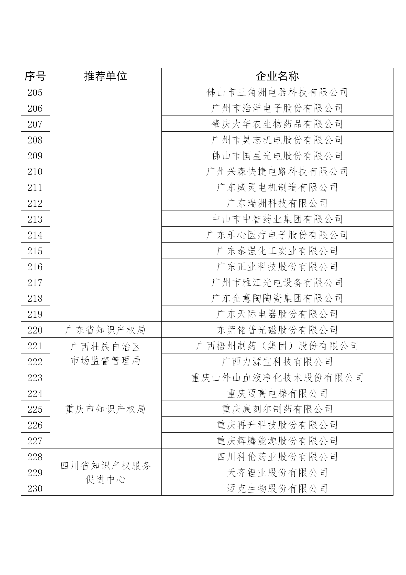 國知局公布：2019年度國家知識產(chǎn)權(quán)示范企業(yè)和優(yōu)勢企業(yè)名單