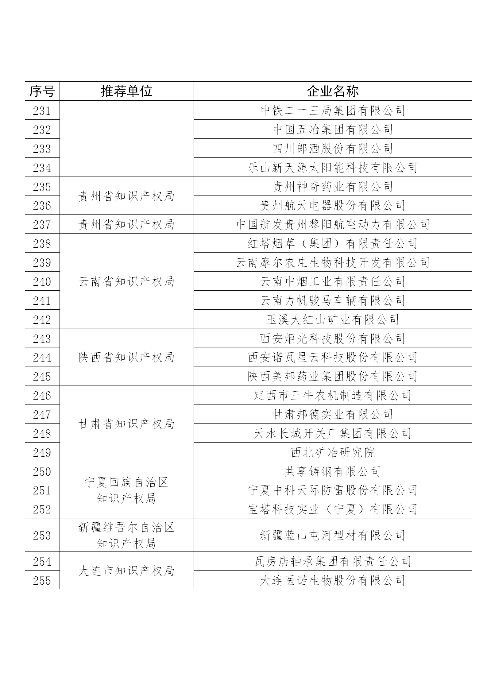 國知局公布：2019年度國家知識產(chǎn)權(quán)示范企業(yè)和優(yōu)勢企業(yè)名單