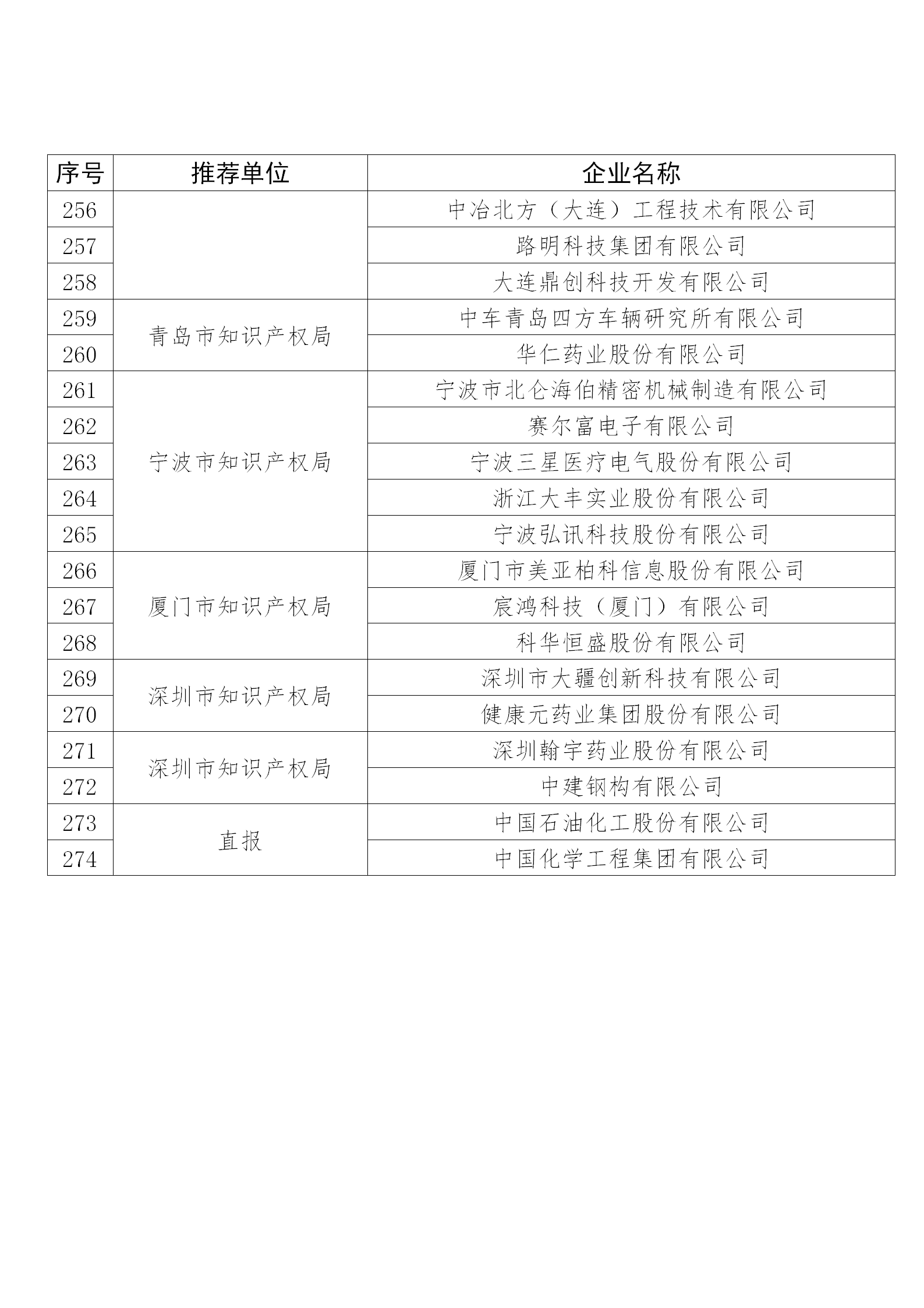 國知局公布：2019年度國家知識產(chǎn)權(quán)示范企業(yè)和優(yōu)勢企業(yè)名單