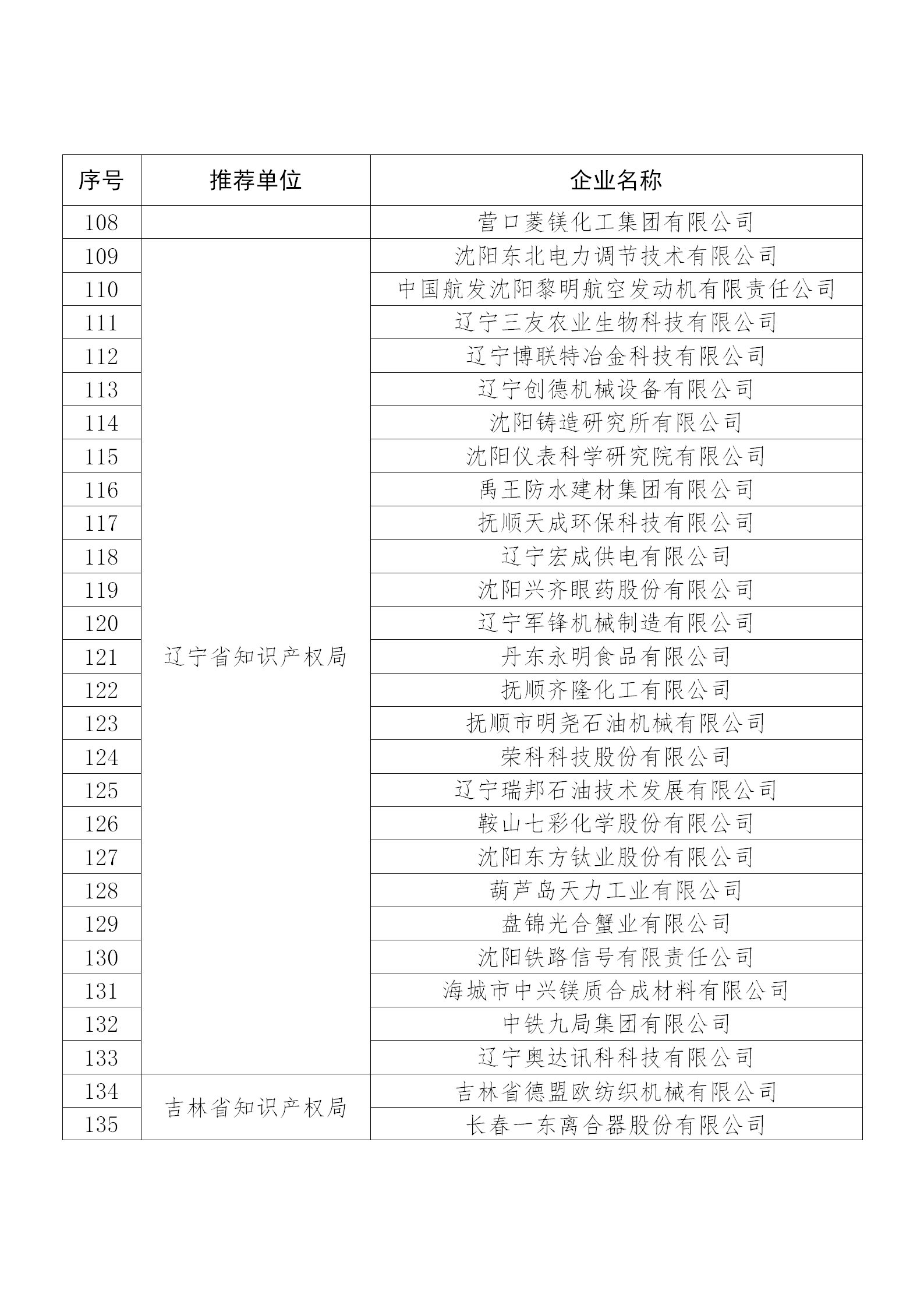 國知局公布：2019年度國家知識產(chǎn)權(quán)示范企業(yè)和優(yōu)勢企業(yè)名單