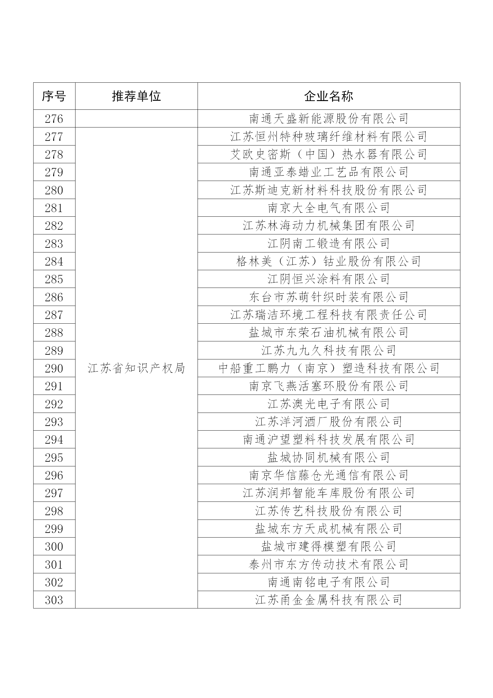 國知局公布：2019年度國家知識產(chǎn)權(quán)示范企業(yè)和優(yōu)勢企業(yè)名單