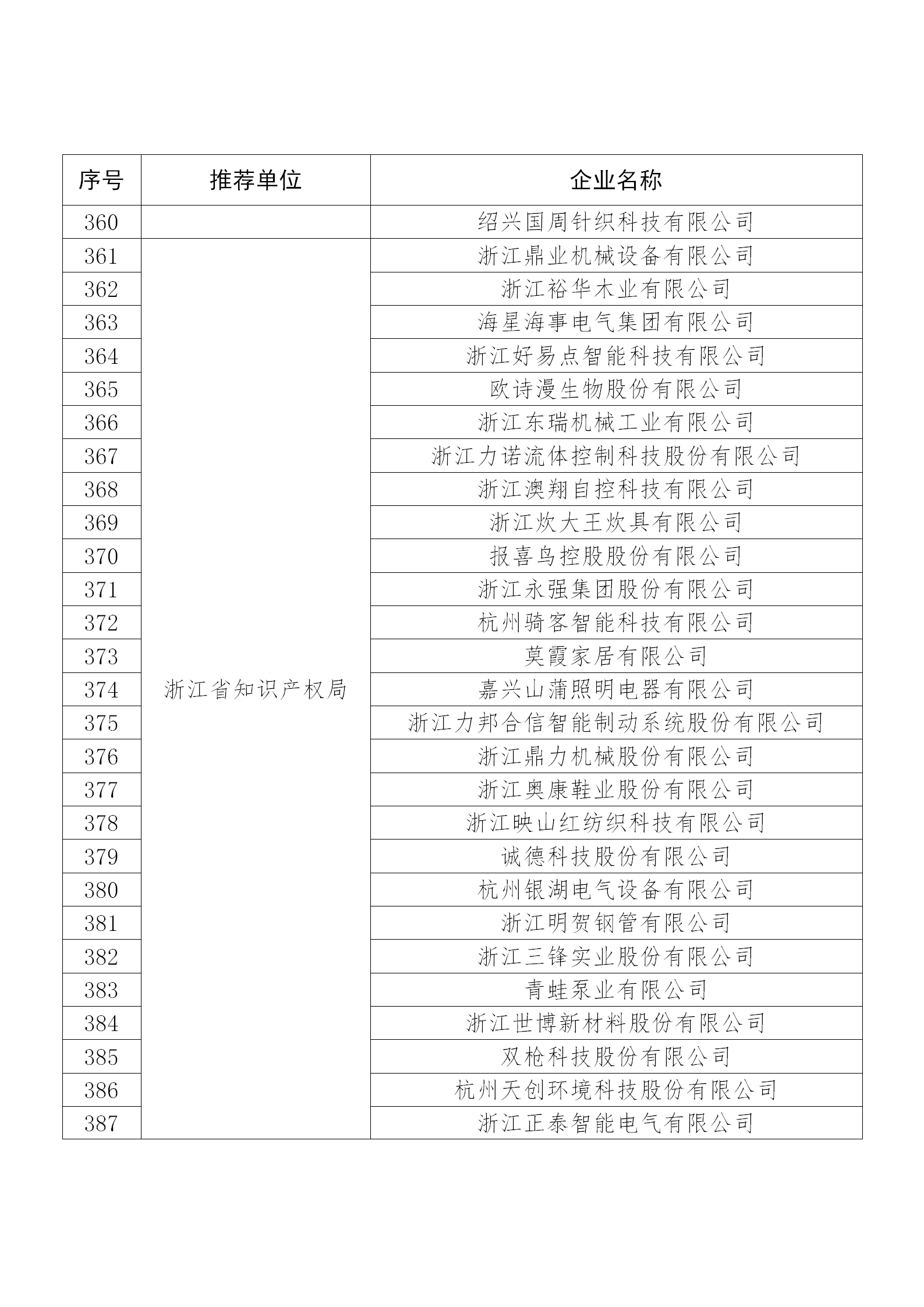 國知局公布：2019年度國家知識產(chǎn)權(quán)示范企業(yè)和優(yōu)勢企業(yè)名單