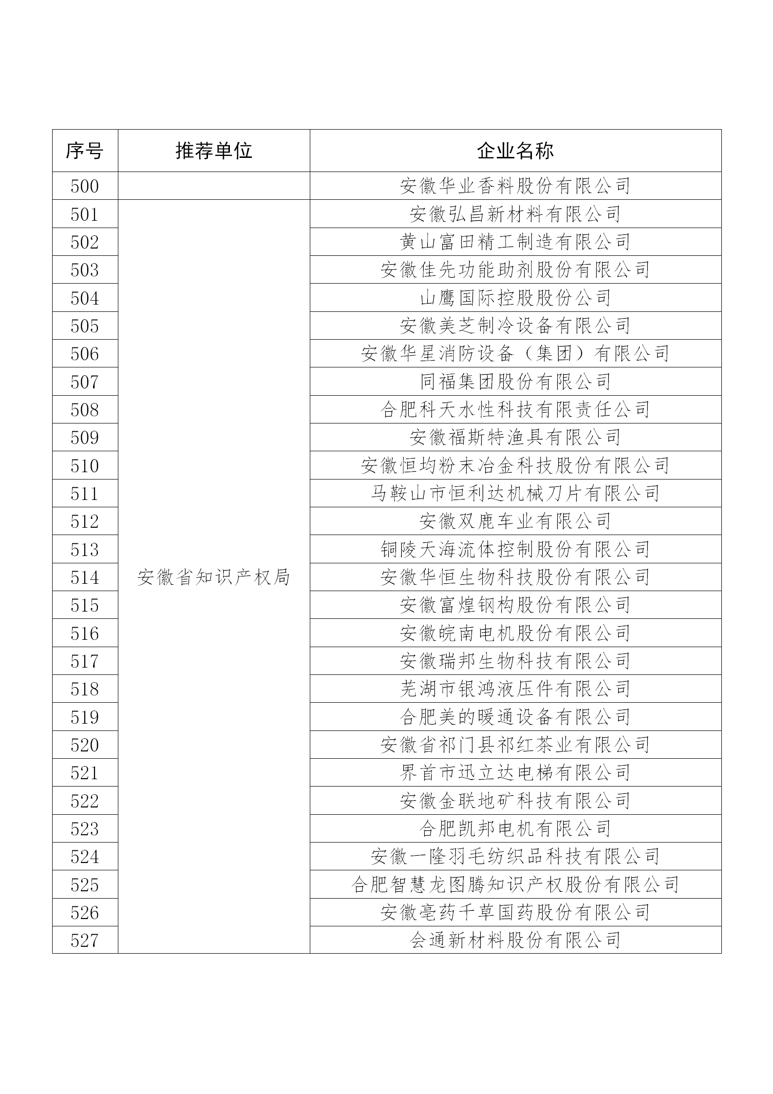 國知局公布：2019年度國家知識產(chǎn)權(quán)示范企業(yè)和優(yōu)勢企業(yè)名單