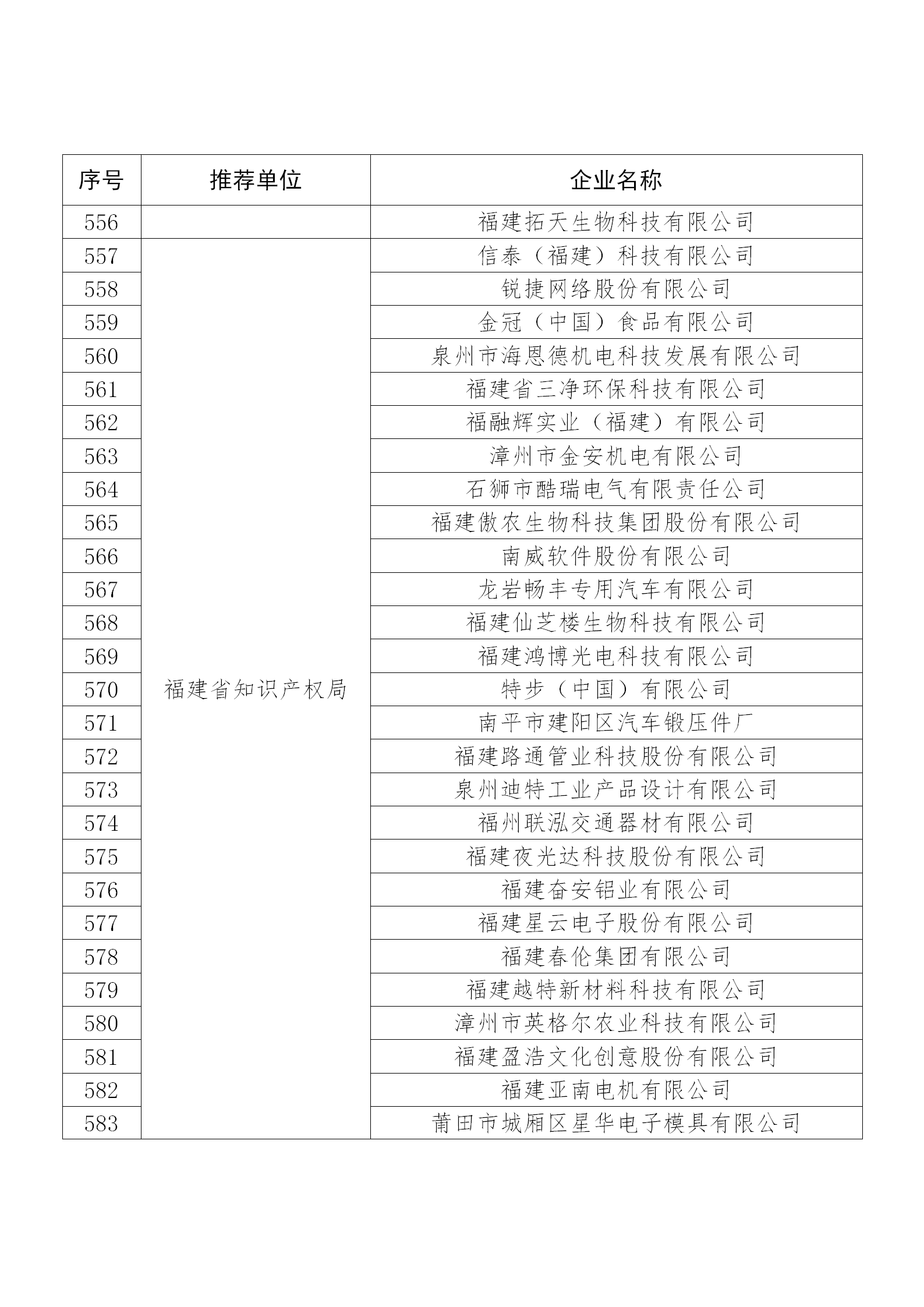 國知局公布：2019年度國家知識產(chǎn)權(quán)示范企業(yè)和優(yōu)勢企業(yè)名單