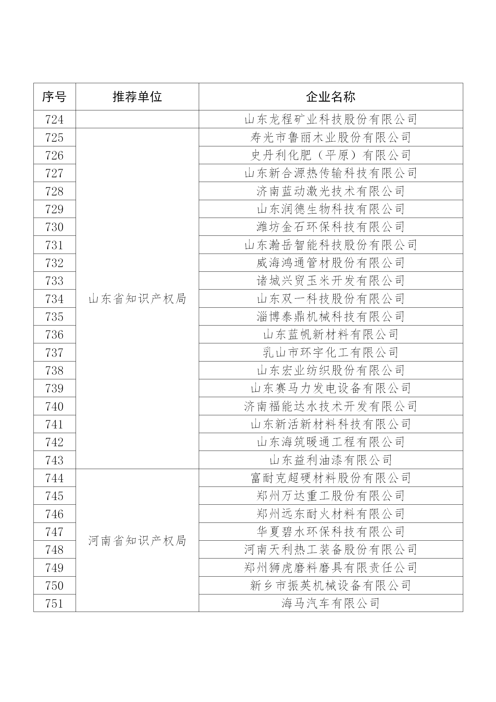 國知局公布：2019年度國家知識產(chǎn)權(quán)示范企業(yè)和優(yōu)勢企業(yè)名單