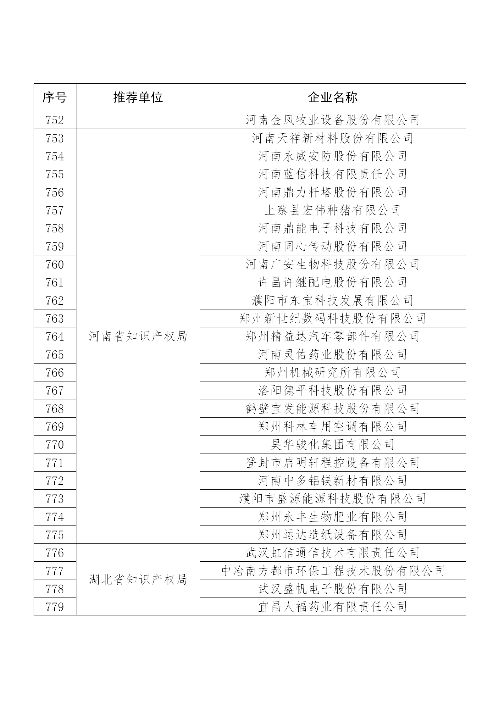 國知局公布：2019年度國家知識產(chǎn)權(quán)示范企業(yè)和優(yōu)勢企業(yè)名單