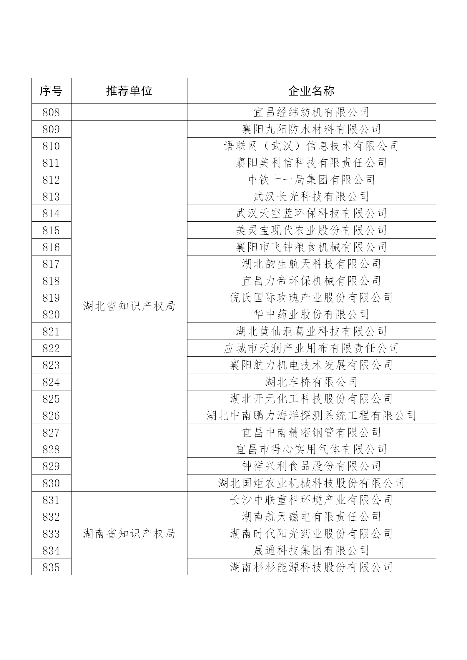 國知局公布：2019年度國家知識產(chǎn)權(quán)示范企業(yè)和優(yōu)勢企業(yè)名單