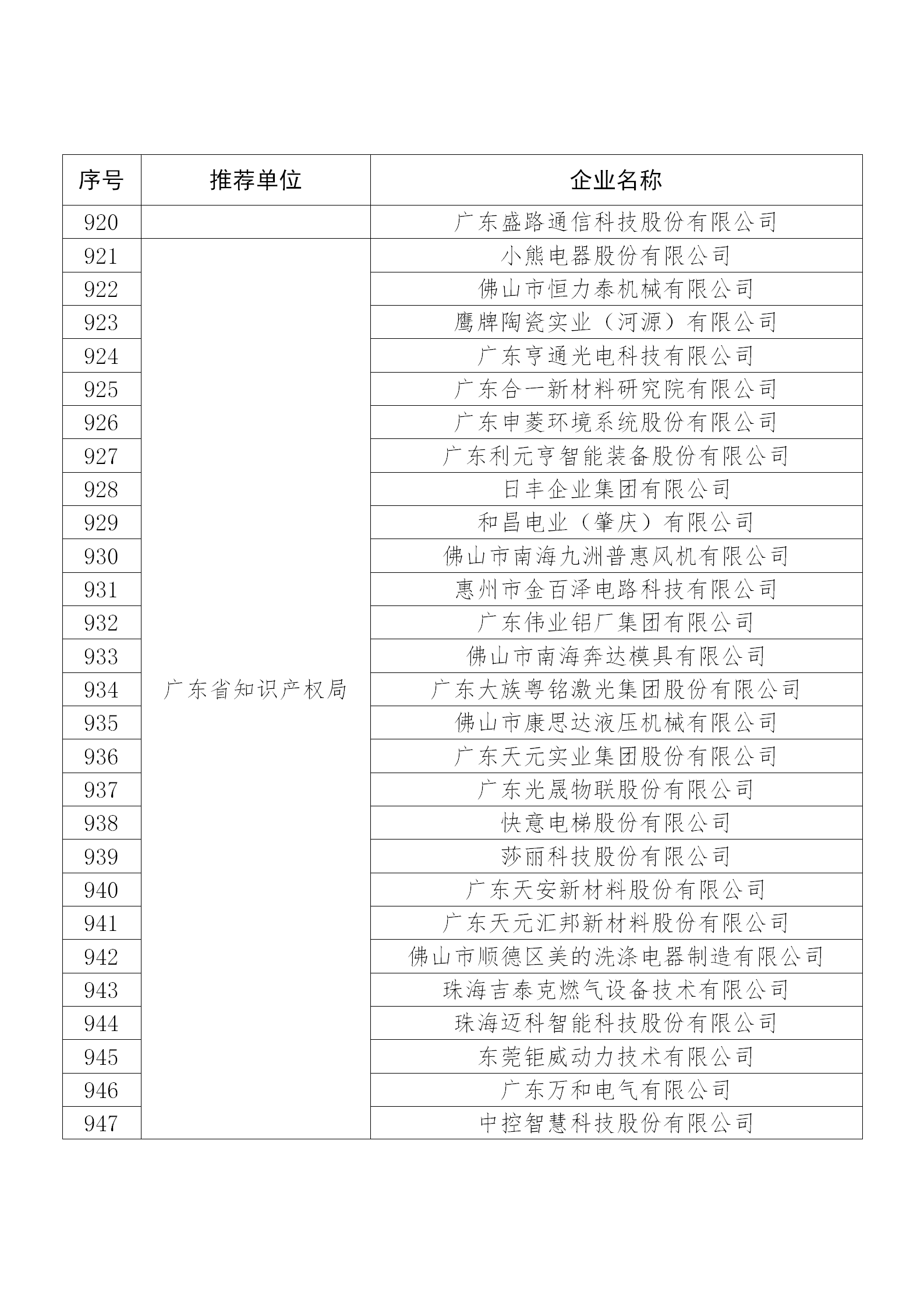 國知局公布：2019年度國家知識產(chǎn)權(quán)示范企業(yè)和優(yōu)勢企業(yè)名單