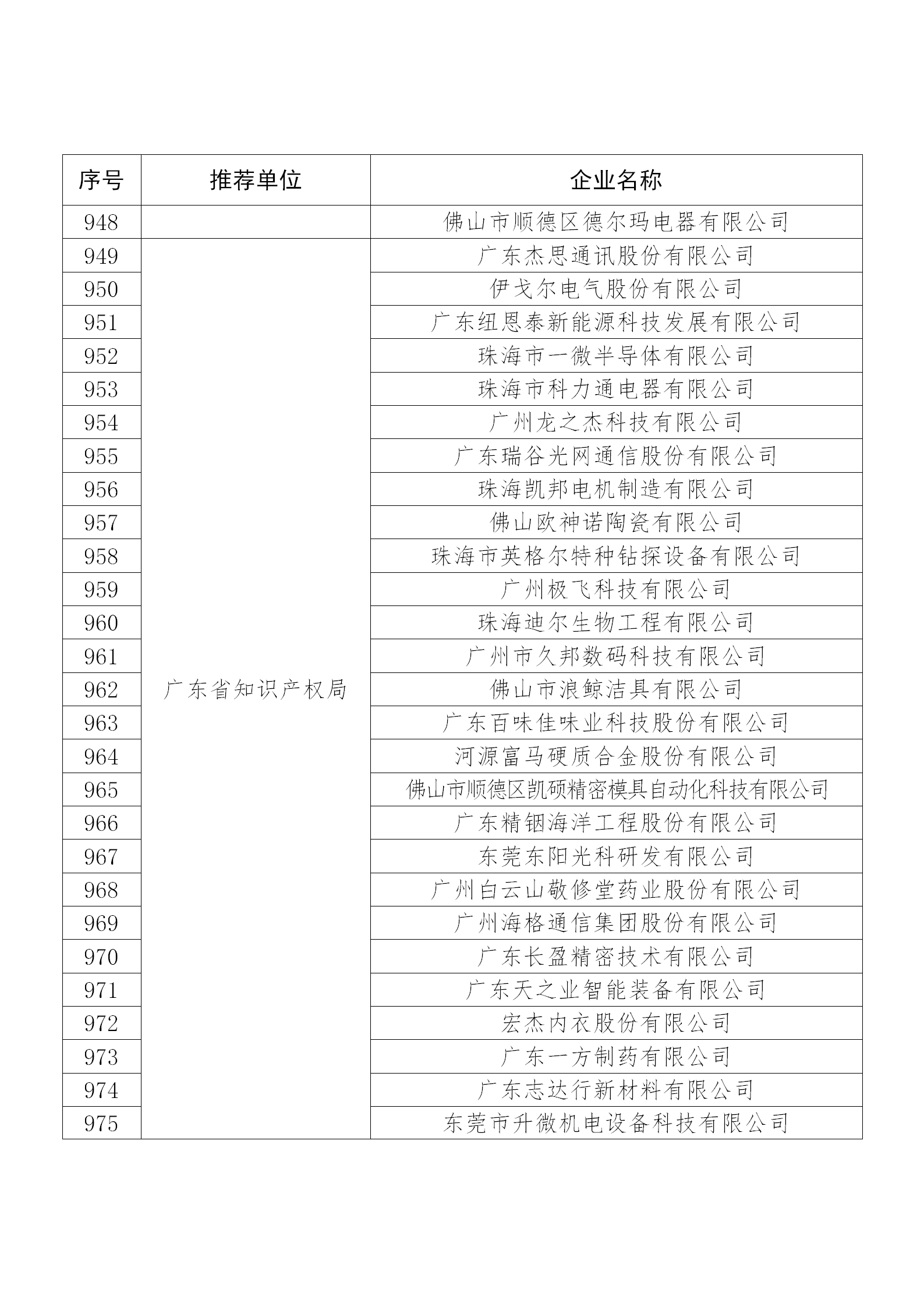 國知局公布：2019年度國家知識產(chǎn)權(quán)示范企業(yè)和優(yōu)勢企業(yè)名單