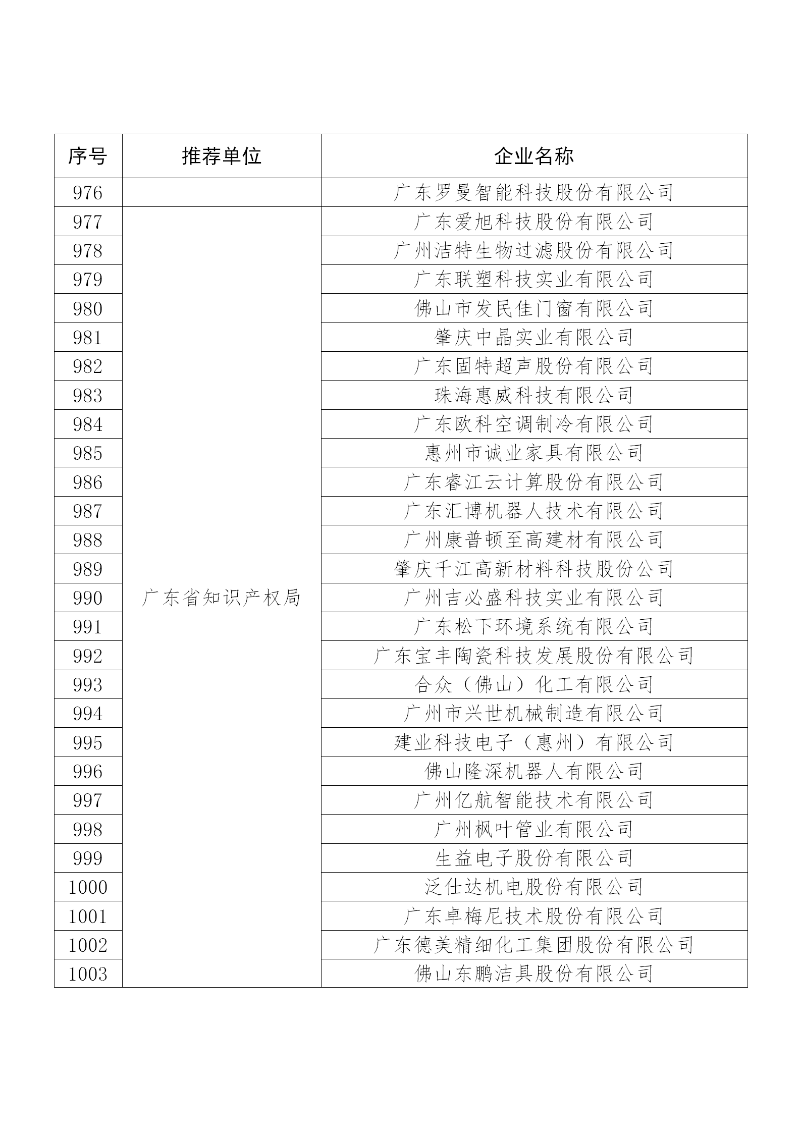 國知局公布：2019年度國家知識產(chǎn)權(quán)示范企業(yè)和優(yōu)勢企業(yè)名單