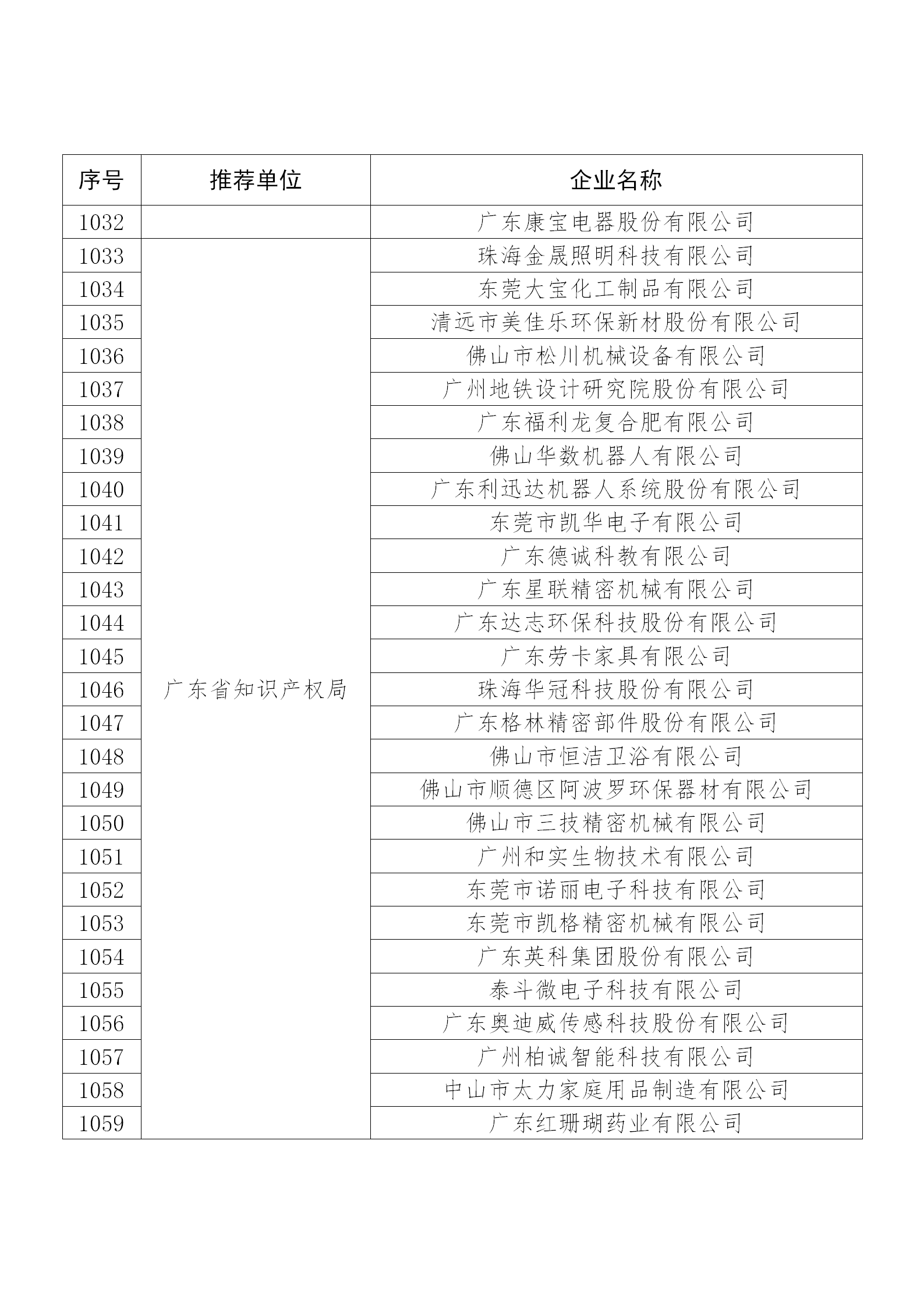 國知局公布：2019年度國家知識產(chǎn)權(quán)示范企業(yè)和優(yōu)勢企業(yè)名單